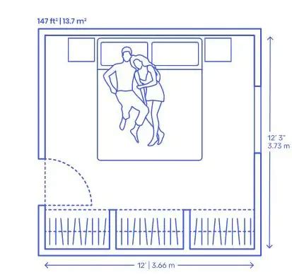 Average Size Master Bedroom Dimensions Psoriasisguru