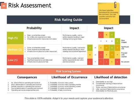 What Are The 5 Rs Of Risk Management Leia Aqui What Are The 5 Rs Of Risk Management Fabalabse