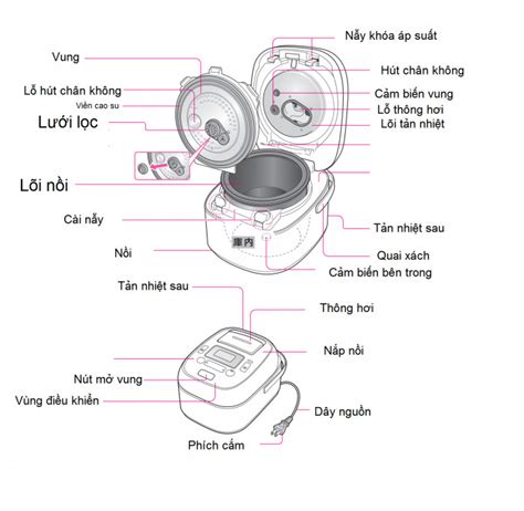 Cách sử dụng nồi cơm điện nấu 9 món cực ngon đãi khách cuối tuần