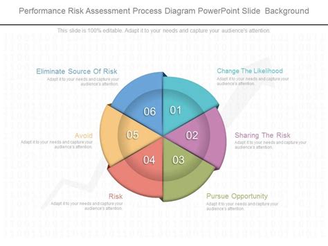 Performance Risk Assessment Process Diagram Powerpoint Slide Background