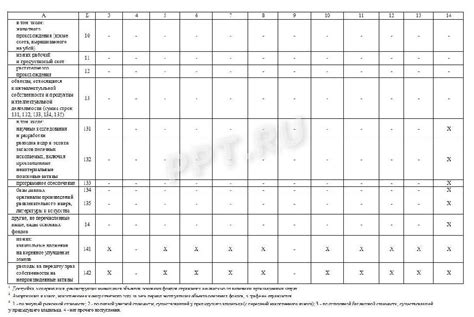 Образец заполнения формы 11 (статистика) в 2023 году