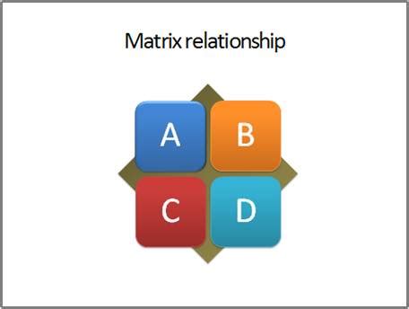 PowerPoint Chart: 8 Types of Relationships