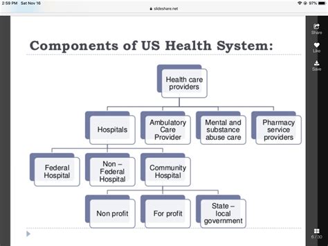 How Healthcare System In USA Works Abaidullah