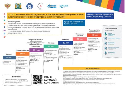 Профессионалитет