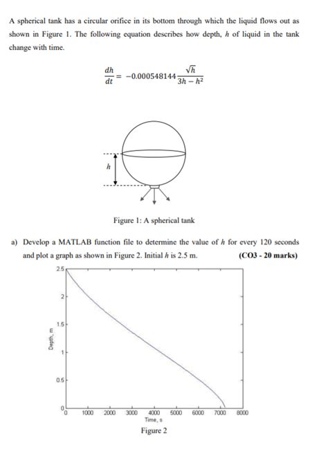 Solved A Spherical Tank Has A Circular Orifice In Its Bottom Chegg