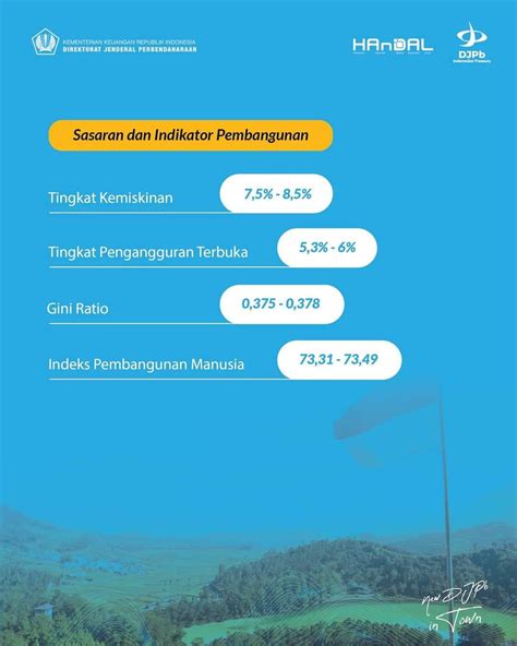 Asumsi Dasar Ekonomi Makro Dan Postur Apbn 2023