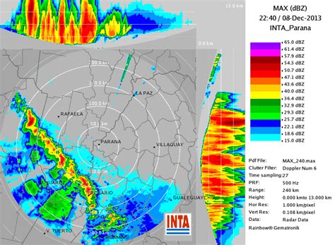 Meteorolog A Aeron Utica Y Conocimientos Generales De Aviaci N Radares