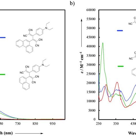 UV Vis Spectra CH 2 Cl 2 25 O C Of Chromophores A 14 16 18 And