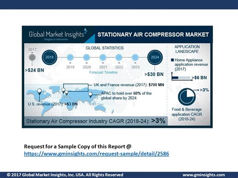 2017 Global Market Insights Inc USA All Rights Reserved Stationary