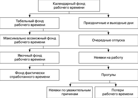 Баланс рабочего времени - Бюджетирование