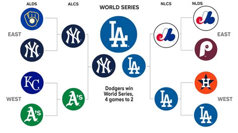 1981 Postseason History | MLB.com