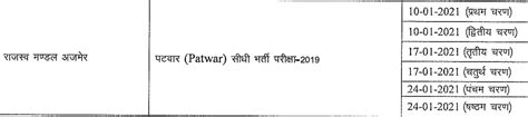 Rajasthan Patwari Bharti 2021 Exam Date Syllabus Admit Card