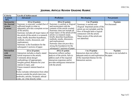 Journal Article Review Grading Rubric Couc Journal Article Review