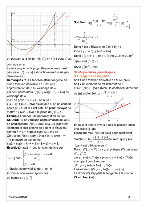 La D Rivation Cours Et Exercices Corrig S Alloschool