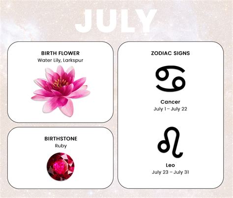 What To Know About Your Babys Birth Month Signs And Symbols