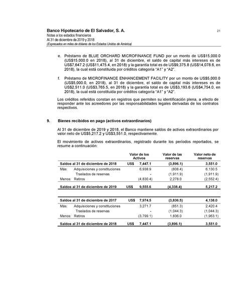 Informe Financiero