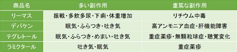 【精神科医が解説】気分安定薬の効果と副作用 田町三田こころみクリニック 内科・心療内科・糖尿病内科【初診予約 】｜田町駅徒歩1分の駅近クリニック