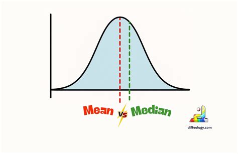 difference between median and mean net worth