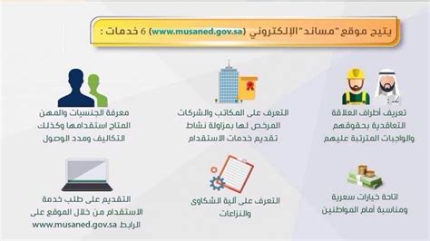 عاجل تفعيل التأمين علي عقود العمالة المنزلية وكم تكاليف استقدام العمالة