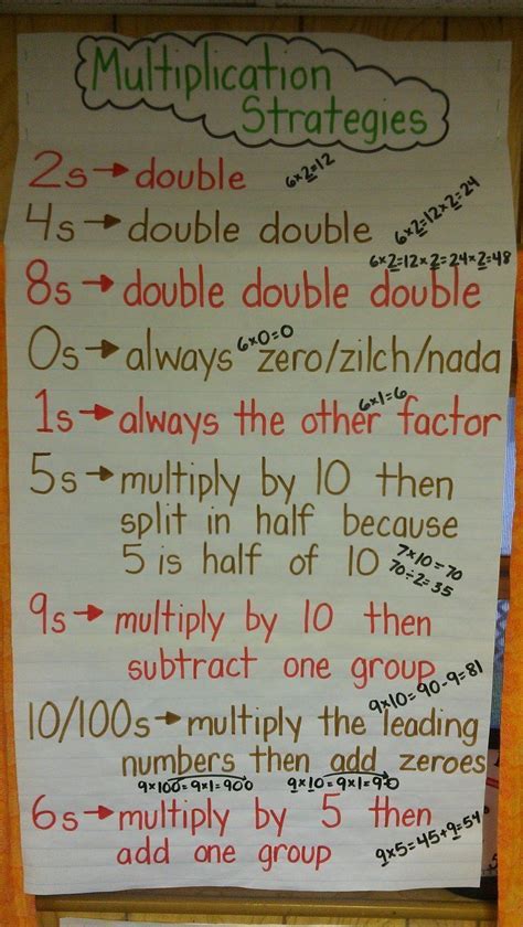 Multiplication Strategies Anchor Chart Multiplication Anchor Charts