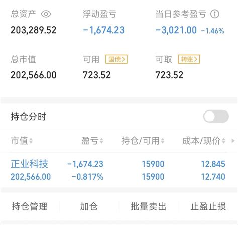 20万挑战2年100万，第20天 知乎