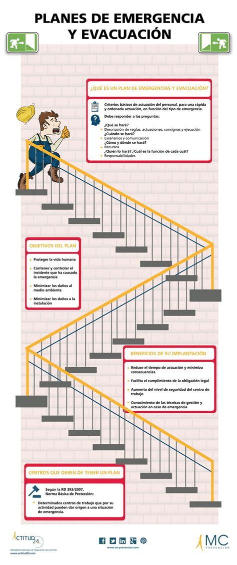 Pin En Infograf As Prl