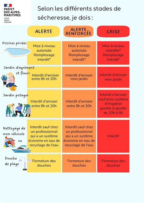 Sécheresse 2023 alerte renforcée pour les bassins versants de la Cagne