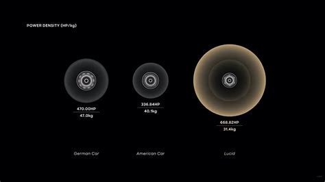 Hur Lucid Hoppar F Rbi Tesla Med Mindre Motorer Ev Guiden