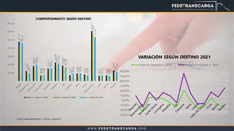 Movilidad De Carga 2021 Informe Semestral Fedetranscarga