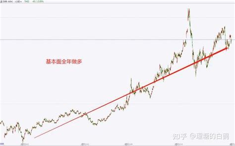 期货潜规则6：技术分析和基本面分析哪个靠谱？价值百万的深度揭秘，看懂受益一生。 知乎