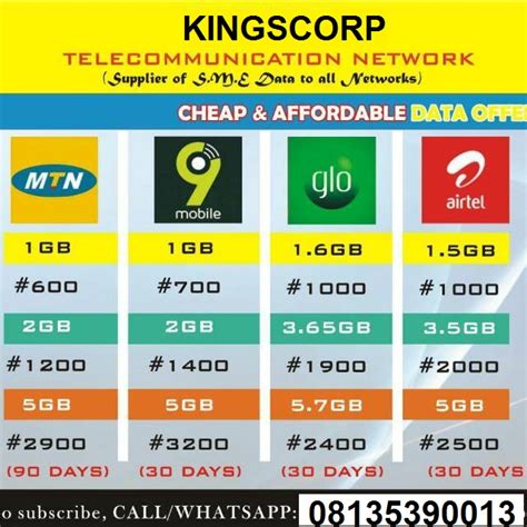 Cheap And Affordable Data To All Mtn Mobile Airtel And Glo Phones