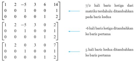 Matriks Eselon Baris Dan Eselon Baris Tereduksi