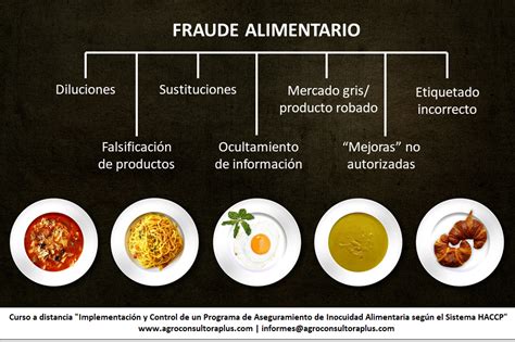 El Fraude Alimentario Blog Acp Acp Agroconsultora Plus