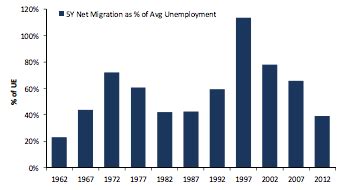 The Deep Causes Of Secular Stagnation And The Rise Of Populism GMO