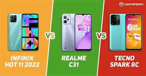 Infinix Hot Vs Realme C Vs Tecno Spark C Price In India Specifications And Features