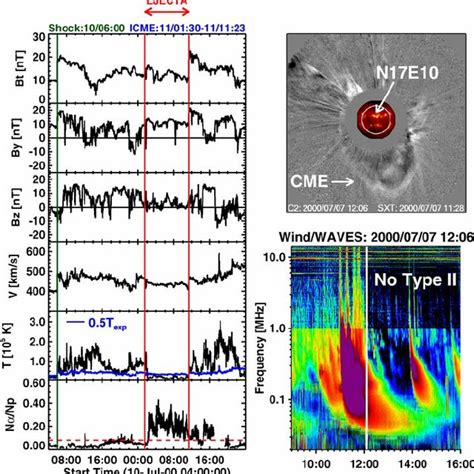 Pdf Interplanetary Shocks Lacking Type Ii Radio Bursts