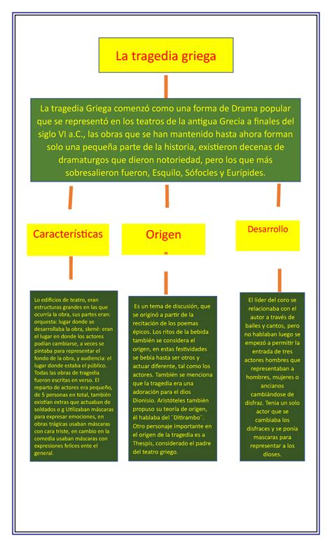 La Tragedia Griega Todas Las Obras De Tragedia Fueron Escritas En