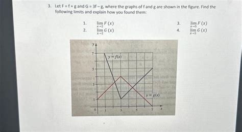 Solved 3 Let F F G And G 3f−g Where The Graphs Of F And G