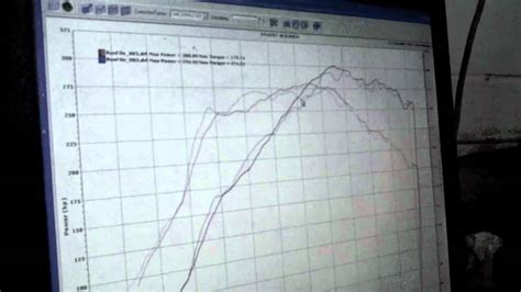 Hybrid K Turbos Dyno Comparison Frankenturbo Youtube