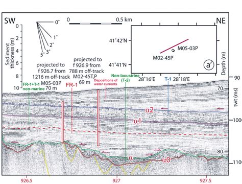 Sequence Stratigraphic Interpretation Of The Seismic Section Close To