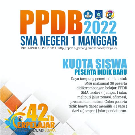 Penerimaan Peserta Didik Baru Sman 1 Manggar 20222023 Sma Negeri 1