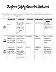 The Great Gatsby Character Worksheet