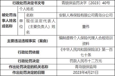 安联人寿青岛分公司违法被罚腾讯新闻