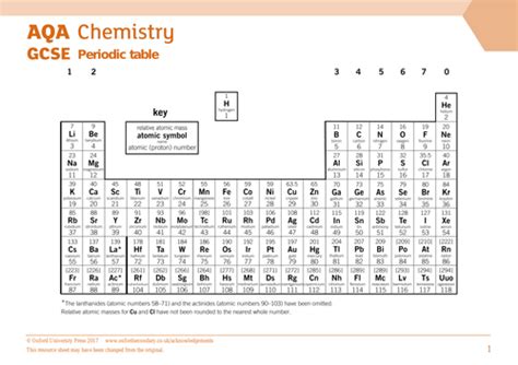 Aqa 9 1 The Periodic Table Spec Ref 412 And 413 Teaching Resources