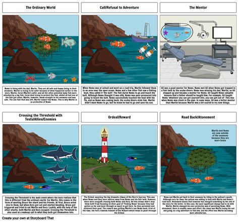 Finding Nemo Storyboard by 0e308522