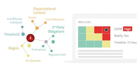 Intelligent Privacy Incident Management Datasheet Radarfirst