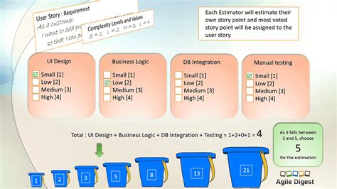 Agile Estimation Agile Digest