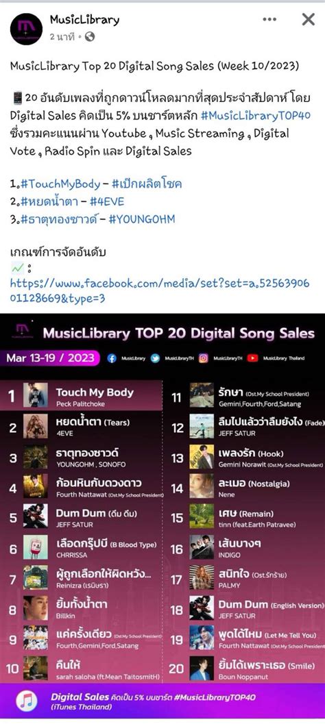 เอาไวใชยามจำเปนของพรโชค on Twitter RT PowerofPFC นชมาลอง จม