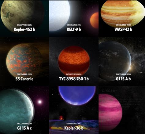 Exoplanetas Extraños