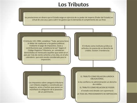 Fuentes Del Derecho Tributario Y El Tributo Ppt